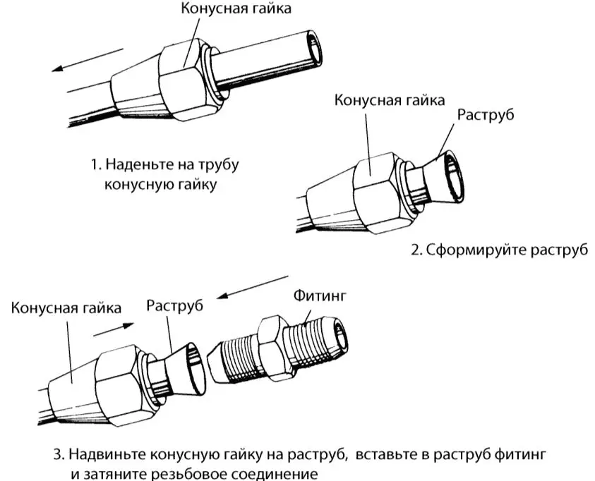 Рис 513 Установка фитинга с развальцовкой Для установки фитинга с - фото 125