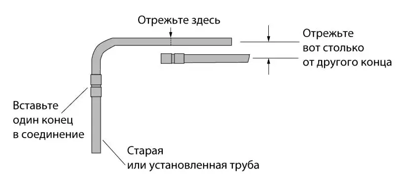 Рис 515 Простой способ монтажа изгиба трубы Рис 516 Использование - фото 127