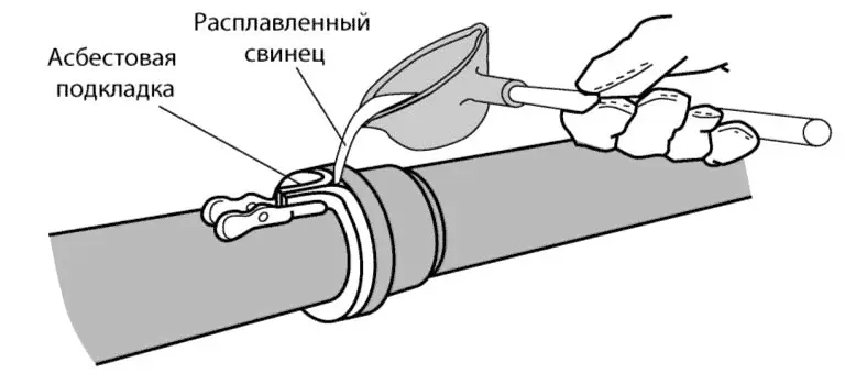 Рис 536 Асбестовая подкладка используется для заливки свинцом соединения - фото 148