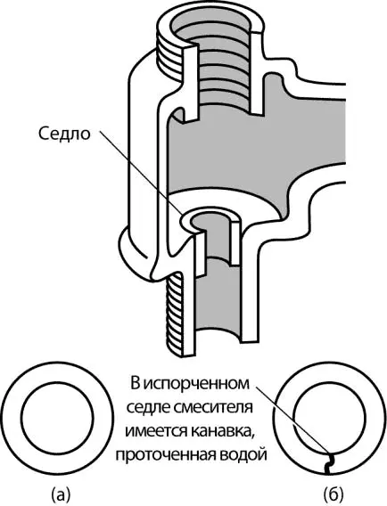 Рис 67 Седло без дефектов а и с дефектом б Обнаружив дефект в седле - фото 157