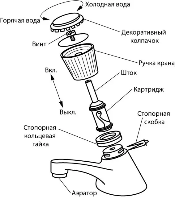 Рис 614 а Стандартный кран с картриджным смесителем с одной рукояткой - фото 164