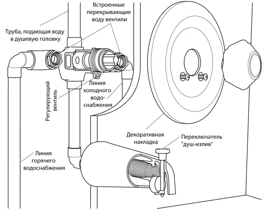 Рис 620 Смеситель с одной рукояткой одновентильный типа ваннадуш - фото 175
