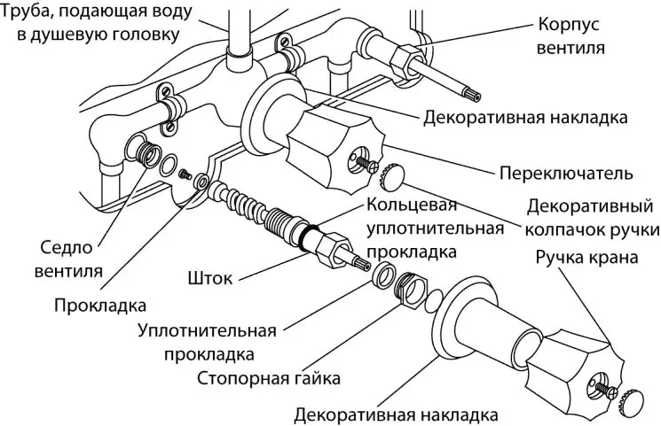 Рис 623 Для того чтобы остановить протечки вокруг штока клапана затяните - фото 178