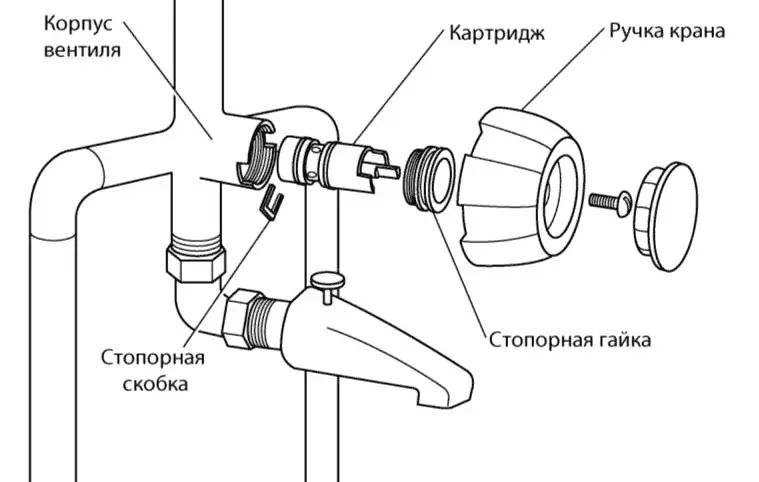 Рис 624 Смеситель картриджного типа Ремонт смесителя с одной рукояткой - фото 179