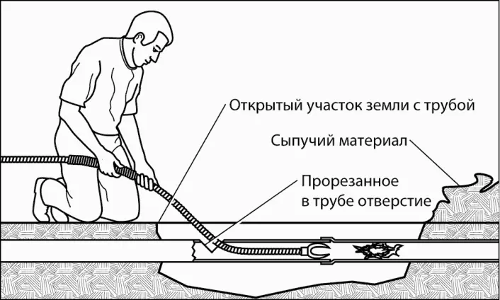 Рис 633 Проделайте отверстие в сливной или канализационной трубе для - фото 190