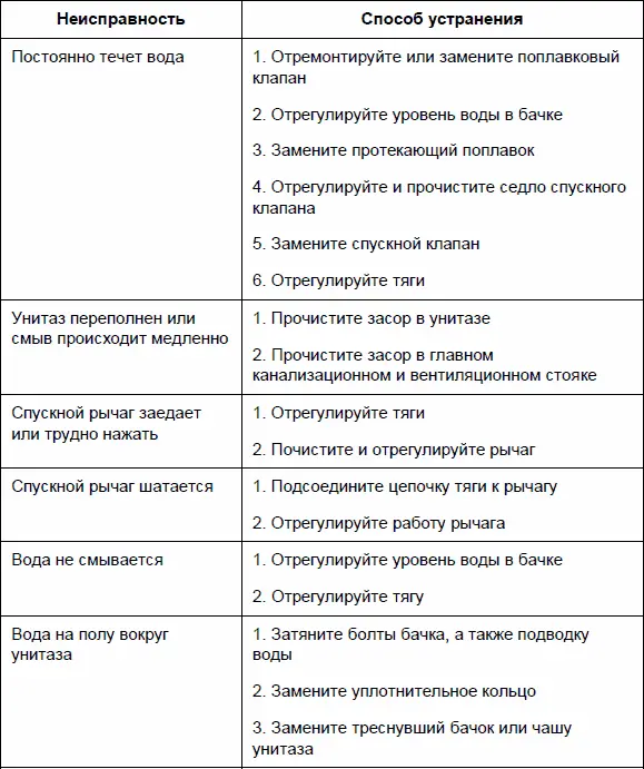 Поплавковый клапан контролирует наполнение сливного бачка водой Когда уровень - фото 191