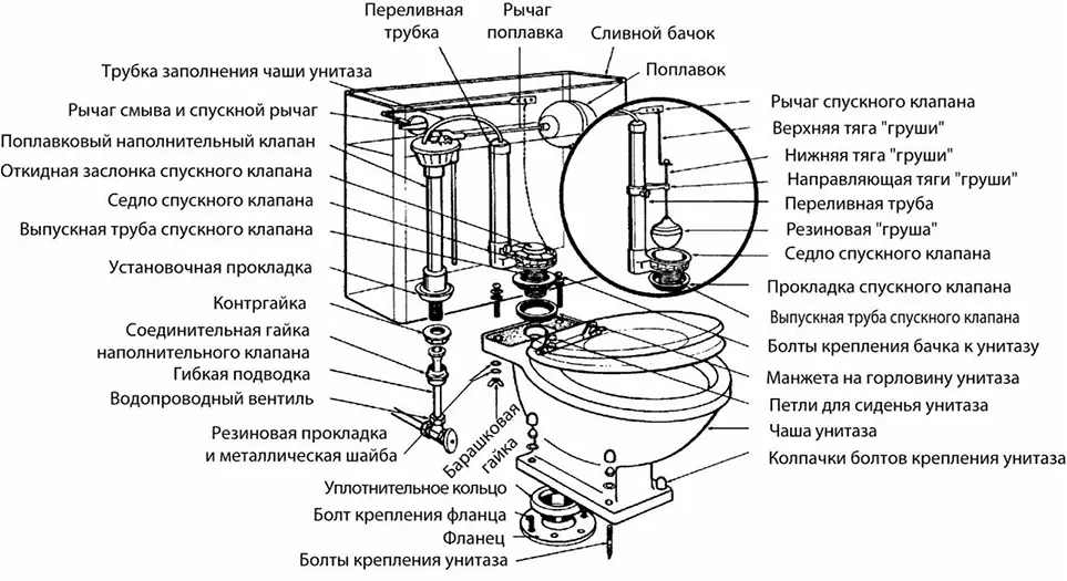 Рис 635 Система смывного бачка управляет расходом воды Спускной клапан - фото 193