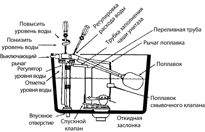 б Рис 639 Мембранный клапан покомпонентное изображение а регулировка - фото 199