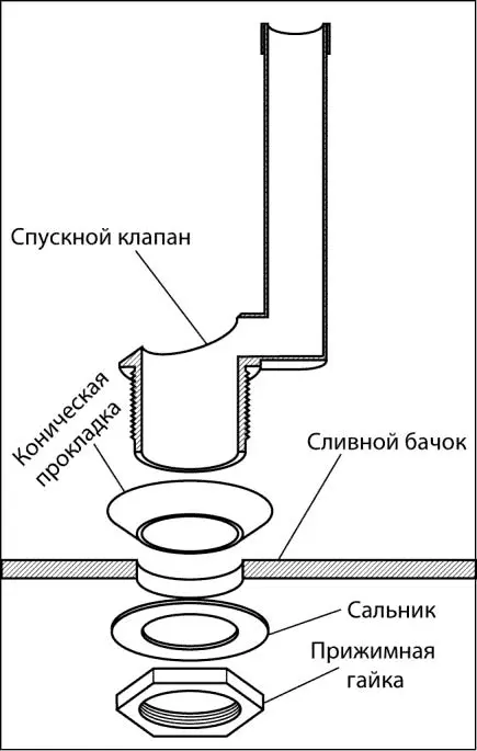 Рис 647 Соединение спускного клапана и сливного бачка включает конусную - фото 208