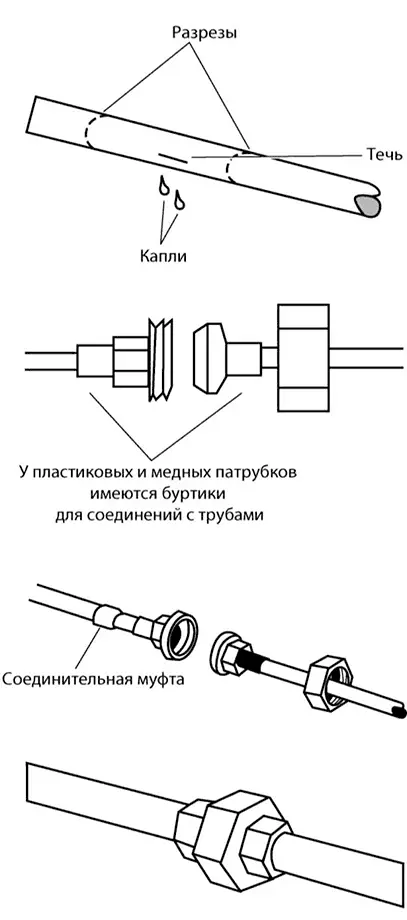 Рис 667 Соединительные муфты предназначены для медных и пластиковых труб Как - фото 229