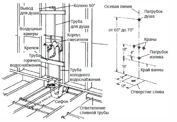 Рис 72 в Стандартные размеры труб для монтажа ванныдуша Рис 73 а - фото 237