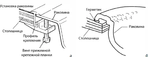 Рис 720 Разновидность встроенных раковин по способу установки и - фото 258