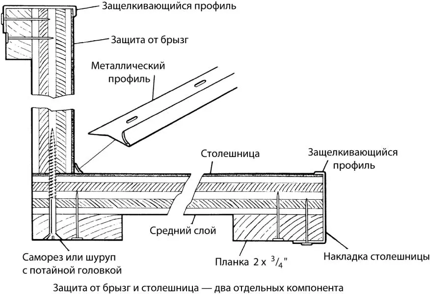 Рис 721 а Компоненты защиты от брызг для раковин на кухне и в ванной - фото 259
