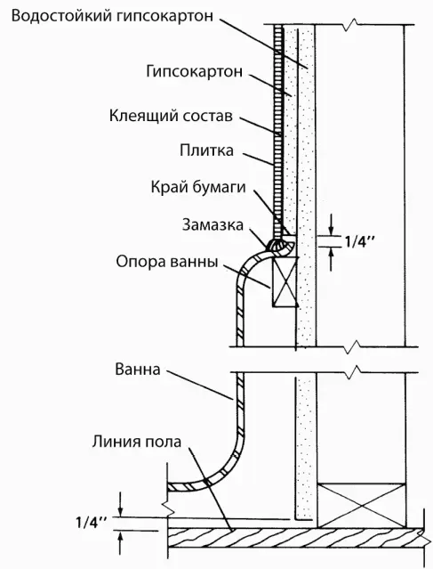 Рис 725 Опоры для ванн располагаются в стене Обратите внимание на два слоя - фото 265