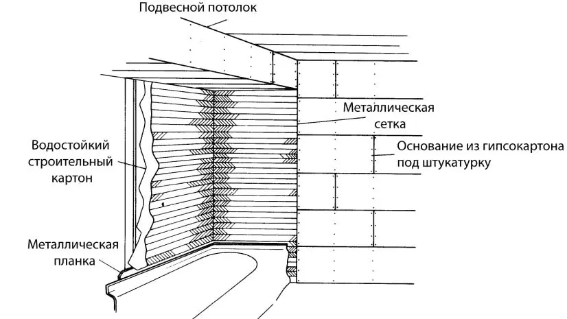 Рис 726 Пароизоляция и металлическая сетка крепятся непосредственно к - фото 266