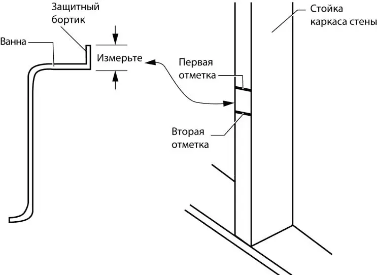 Рис 739 б Измерьте ширину защитного бортика и отложите это расстояние от - фото 283