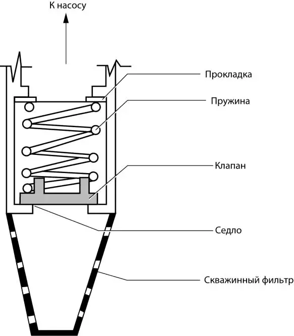 Рис 88 Типовой обратный клапан При отсутствии обратного клапана вода в - фото 317