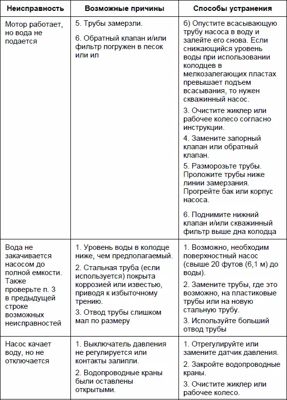 Проверьте заливку перед поиском других причин Отверните заливную заглушку и - фото 319