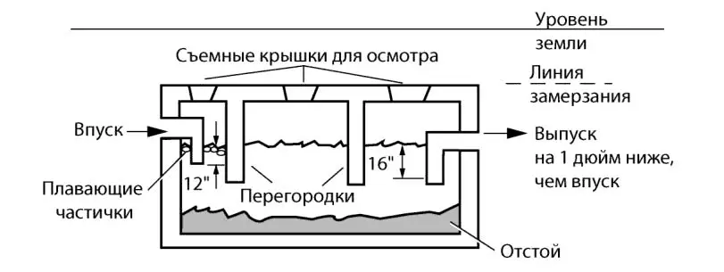 Рис 820 Типовой трехкамерный отстойник Когда вы установили отстойник то он - фото 337