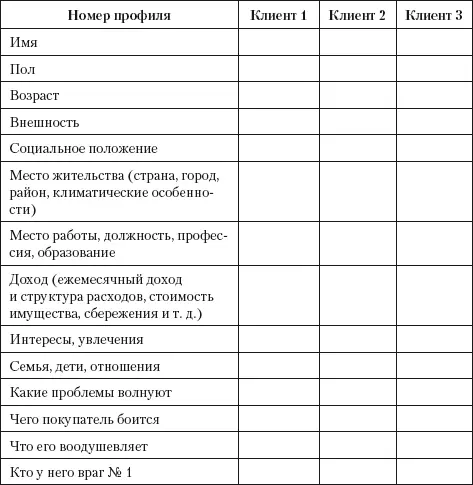 Пункт Сколько денег покупатель потратит за время сотрудничества с вами - фото 1