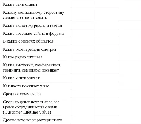 Пункт Сколько денег покупатель потратит за время сотрудничества с вами - фото 2