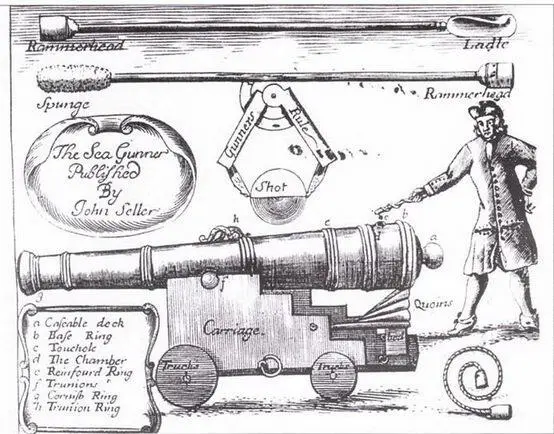 Корабельная пушка на колесном лафете конец XVII в От более поздних лафетов - фото 36