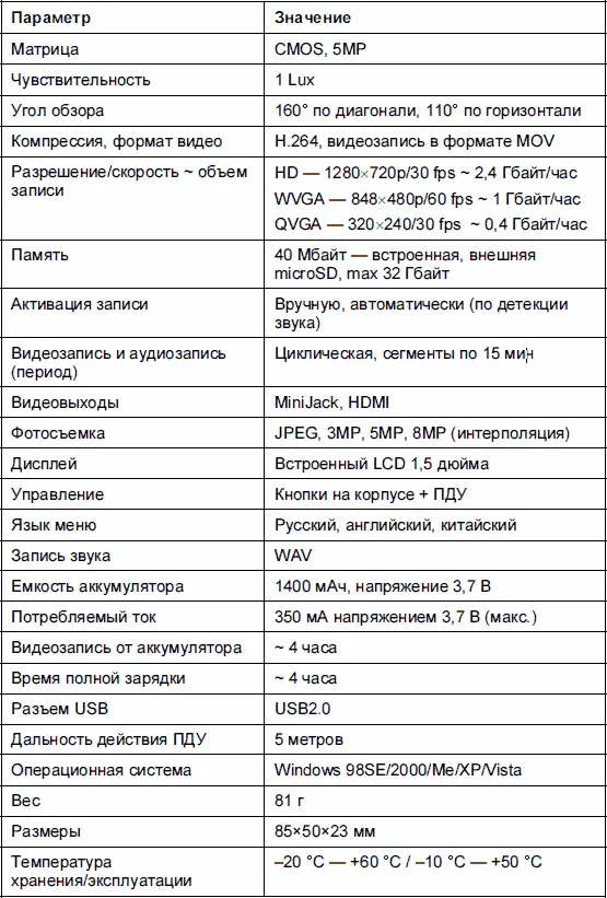 Варианты крепления на шее на шнурке установка на торпеду автомобиля - фото 22