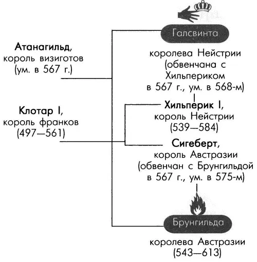 Обреченные королевы - изображение 95