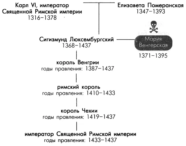Императора Священной Римской империи в отличие от короля избирали Хоть он и - фото 142