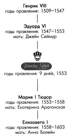 У бедняжки даже не было выбора Против ее воли родители охотно приняли это - фото 167