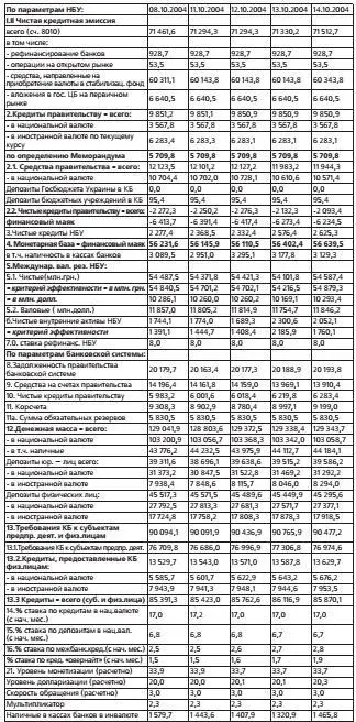 Банковская тайна времен Оранжевой революции - фото 2