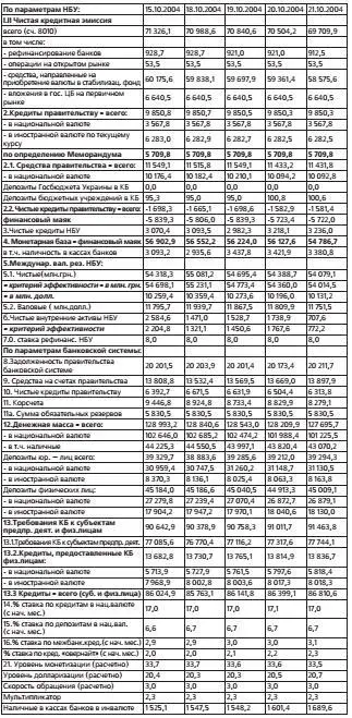 Банковская тайна времен Оранжевой революции - фото 3