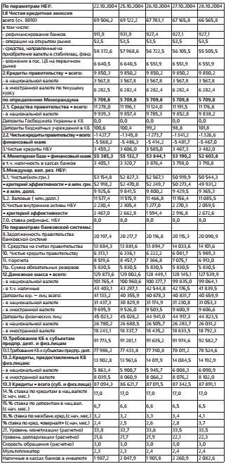 Банковская тайна времен Оранжевой революции - фото 4