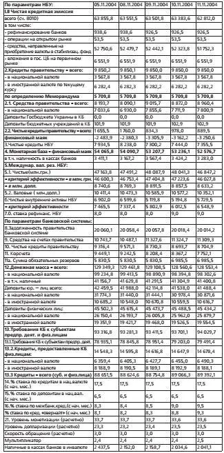 Банковская тайна времен Оранжевой революции - фото 6