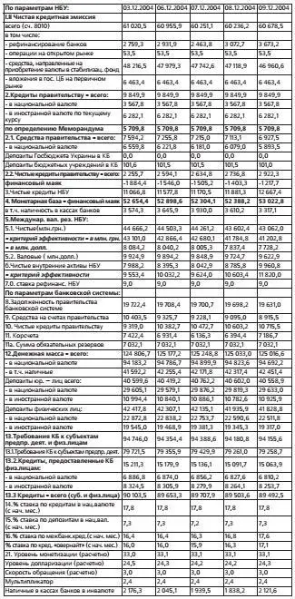 Банковская тайна времен Оранжевой революции - фото 10