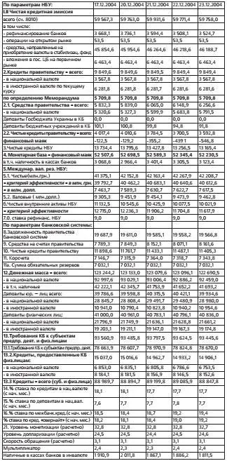 Банковская тайна времен Оранжевой революции - фото 12