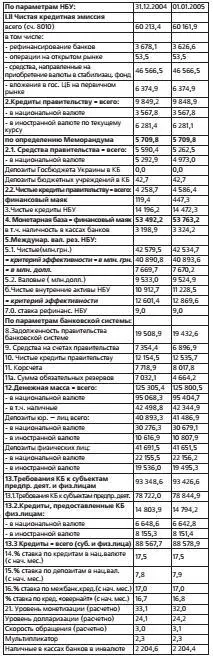 Фотоматериалы Демонстранты у стен Нацбанка в решающие дни Оранжевой революции - фото 14