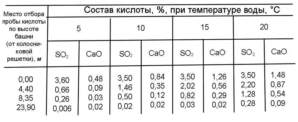 Таблица 13 В летние месяцы когда вода теплая могут возникнуть затруднения - фото 50