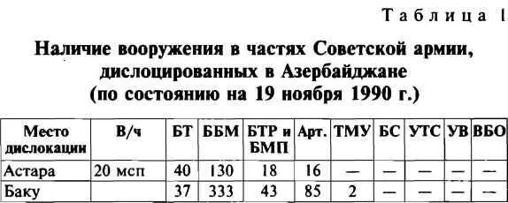 7я гвардейская общевойсковая армия располагавшаяся в Армении состояла из - фото 4