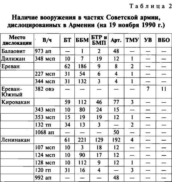 Как видно большой разницы в количестве тяжелого оружия и следовательно в - фото 7