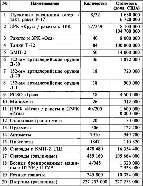 На сегодняшний день армянские ВВС насчитывают 5 Су25 1 МиГ25 и 2 Л39 7 - фото 11