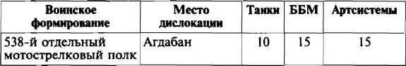 Однако бывший министр обороны НКР генераллейтенант Самвел Бабаян в одном из - фото 17
