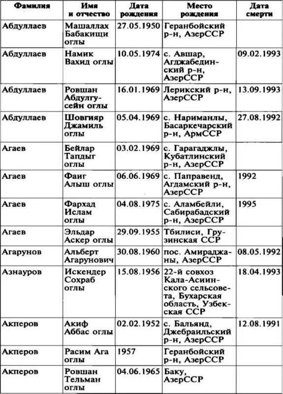 Меч и огонь Карабаха Хроники незнаменитой войны 19881994 - фото 20