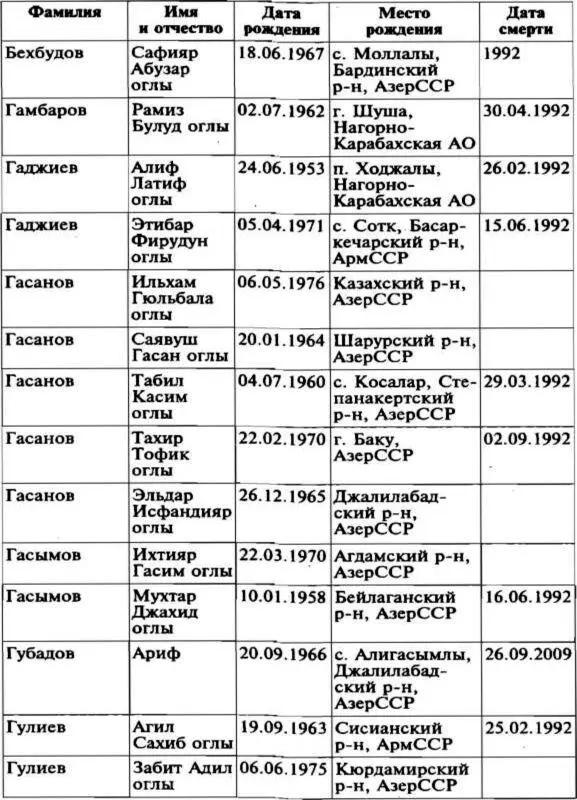 Меч и огонь Карабаха Хроники незнаменитой войны 19881994 - фото 24