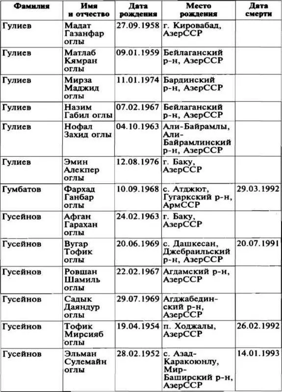 Меч и огонь Карабаха Хроники незнаменитой войны 19881994 - фото 25