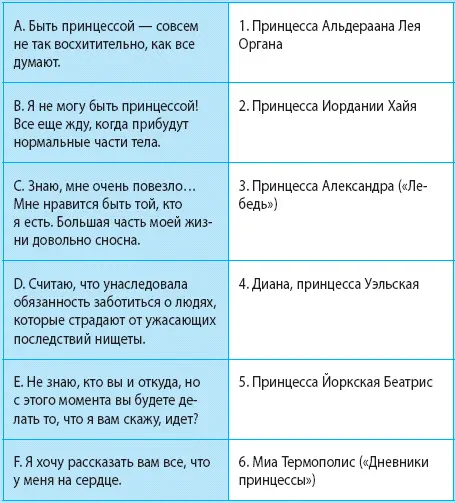 Ответы A 4 Диана принцесса Уэльская была королевой сердец и не скрывала - фото 66