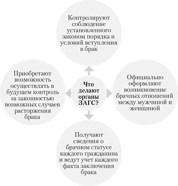 Что касается граждан РФ проживающих за пределами территории России то такие - фото 4