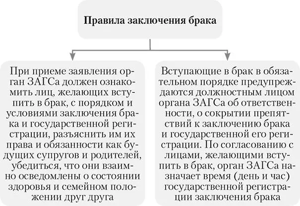 Государственная регистрация заключения брака производится в помещении органа - фото 5