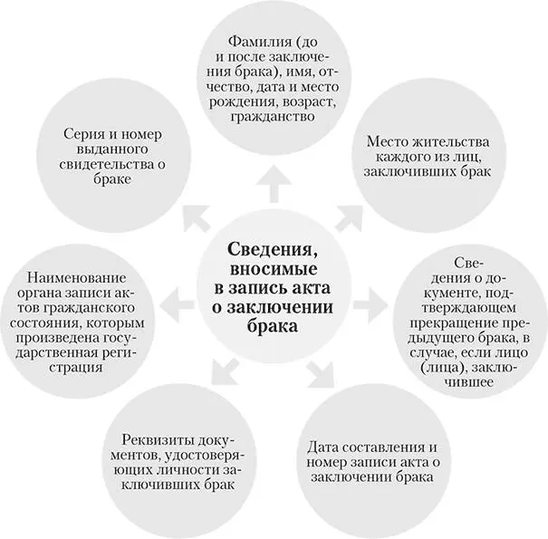 За государственную регистрацию заключения брака включая выдачу свидетельства о - фото 6