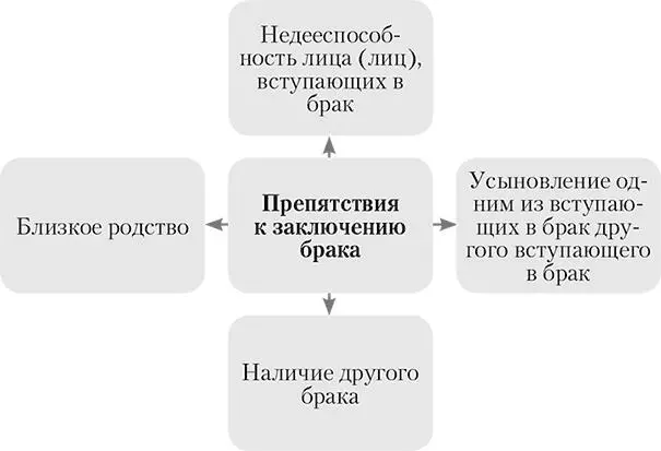 15 Права и обязанности супругов Личные отношения между супругами занимают - фото 7